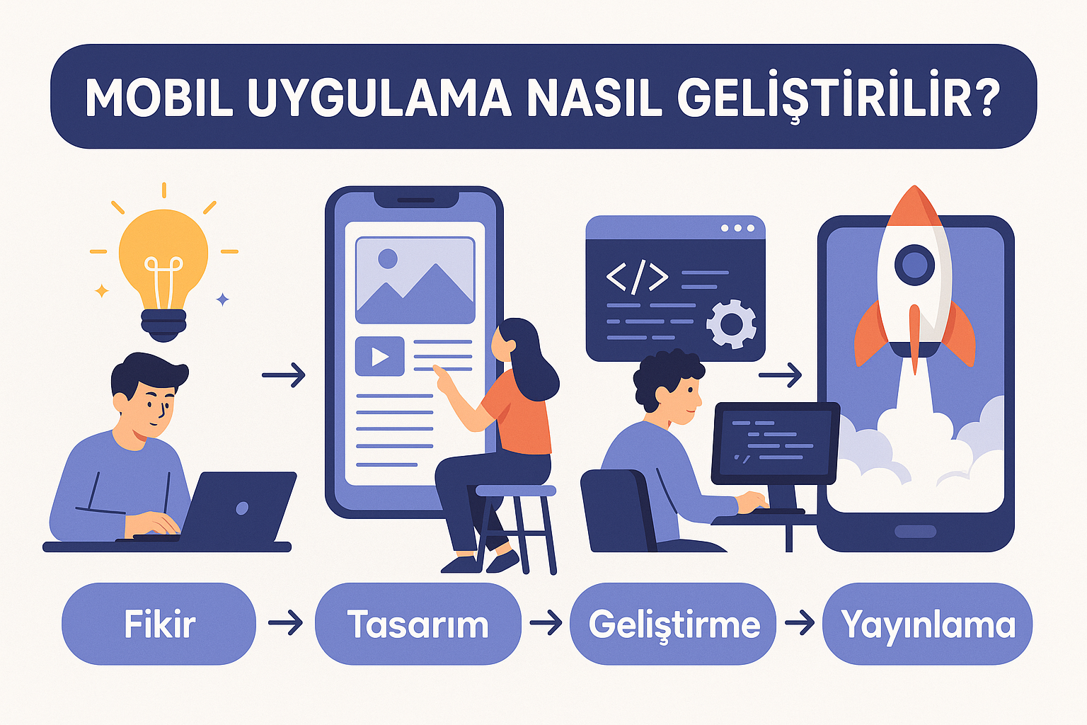 Mobil Uygulama Nasıl Geliştirilir? Başlangıçtan Yayına Kadar Tüm Süreç